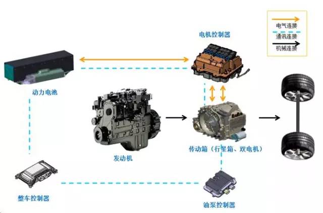 「匯眼獨具」內部資料“外泄”，福工將全面啟動(dòng)CHS1800商用車(chē)計劃