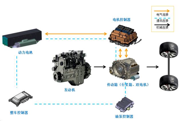 【焦點(diǎn)】福工CHS1800混合動(dòng)力驅動(dòng)系統比豐田普銳斯還牛？